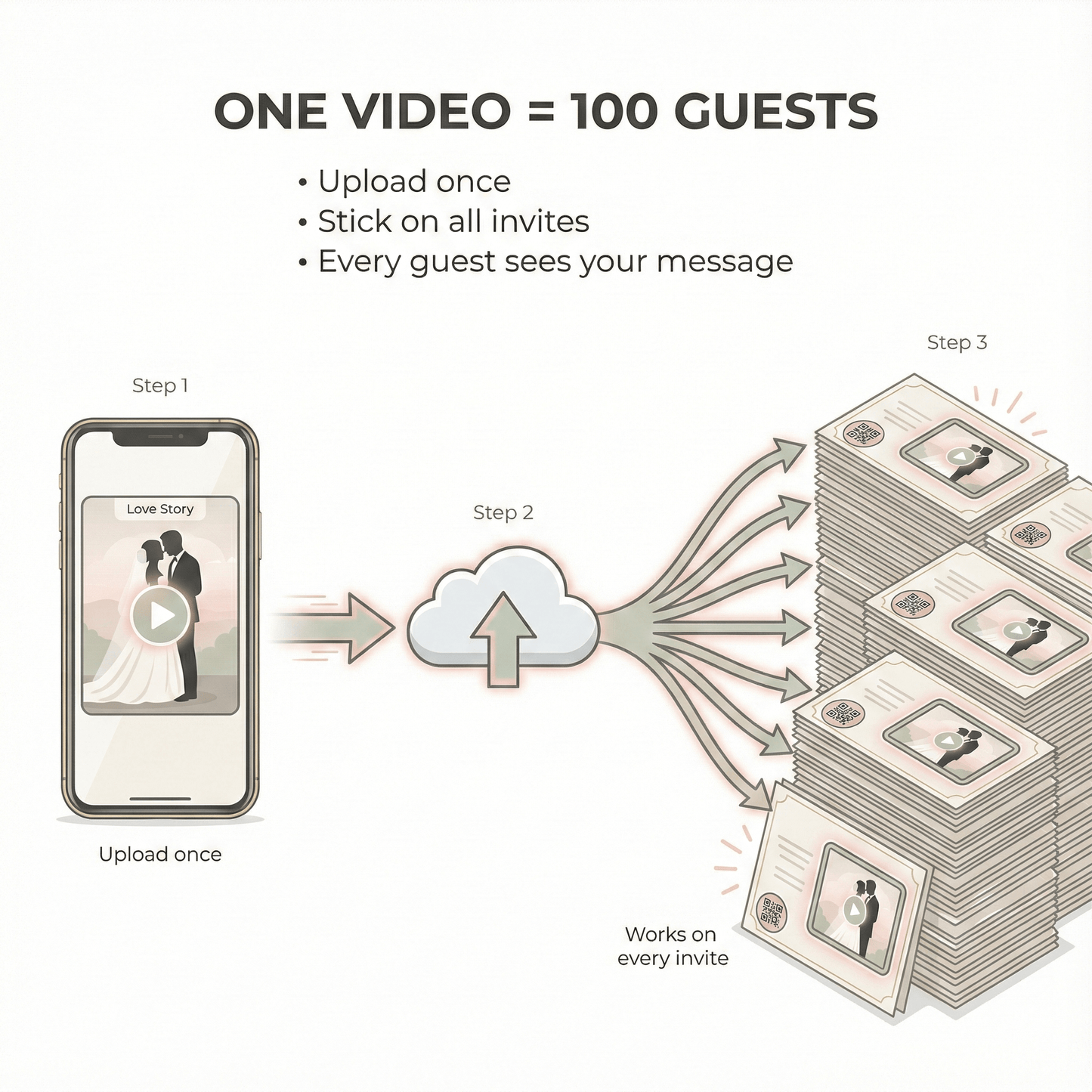 AR Video Stickers - Bulk Pack (Invites, Favors & Business Packaging)